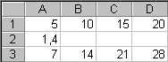 Chiffrier avec les bons résultats B3: 14, C3: 21, D3: 28