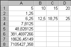 Chiffrier avec les nouvelles cellules: A4: 7,8125, A5: 48,828125, A6: 381,4697266, A7: 18626,45149, A8: 7105427,358