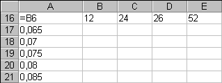 Table avec les taux &agrave; la gauche et le nombre de paiements en haut.
