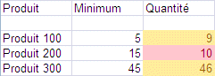 Excel 2007 : R&eacute;sultat de reproduire la mise en forme