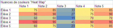 Excel 2007 : R&eacute;sultat d'un tableau de nuances de couleurs