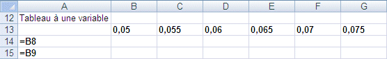 Excel 2007 : Tableau de données à 1 variable