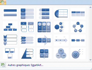 Powerpoint 2007 : Acceuil -Convertit en graphique SmartArt