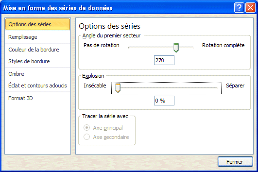 Graphique - Options demi-lune