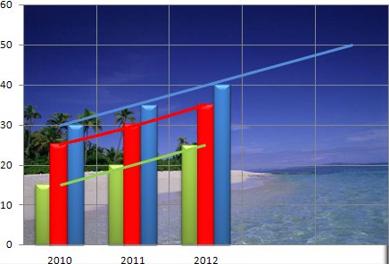 Excel 2007-2010 Courbe de tendance