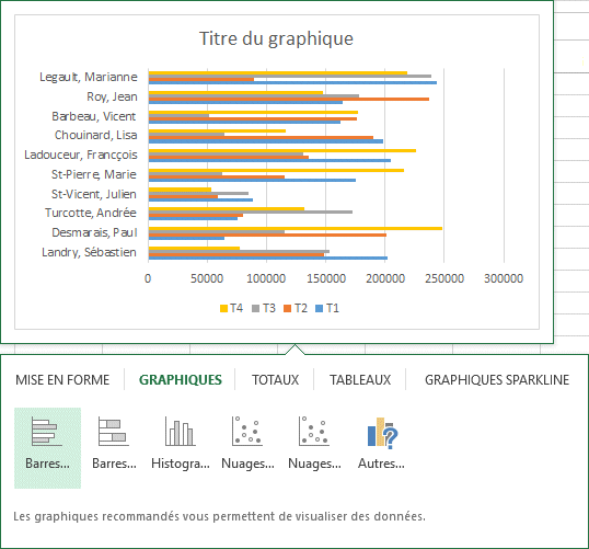 Excel 2013: analyse rapide - graphiques