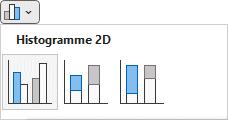Excel - graphique second axe - créer le graphique