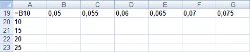 Excel 2007 : Tableau de données à 2 variables