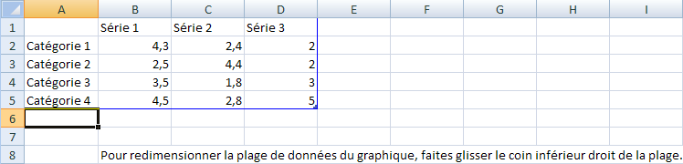 Feuille de calcul Excel dans lequel on entre les données pour le graphique