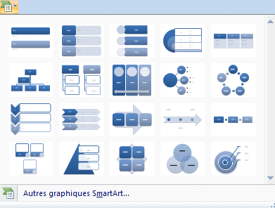 Powerpoint 2007 : Accueil -Convertit en graphique SmartArt