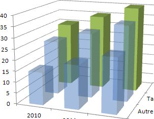 Excel 2007-2010 Graphique Remplissage transparence