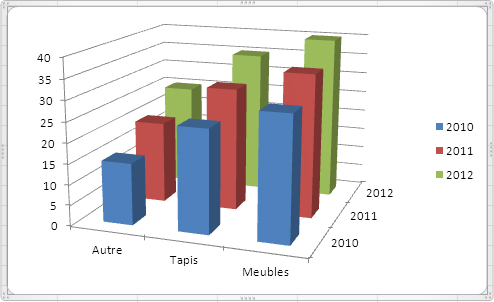 Excel 2007-2010 GRaphique Histogramme 3D avec les données interverties