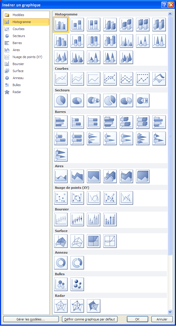 Excel 2010 - Types de graphiques détaillé