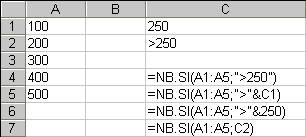 A1: 100 A2: 200 A3: 300 A4: 400 A5: 500 C1: 250 C2: >250 C3: =nb.si(a1:a5;">250") c4: =NB.SI(a1:a5;">"&c1) C6: =NB.SI(a1:a5;">"&250 C7: =NB.SI(A1:A5;C2)